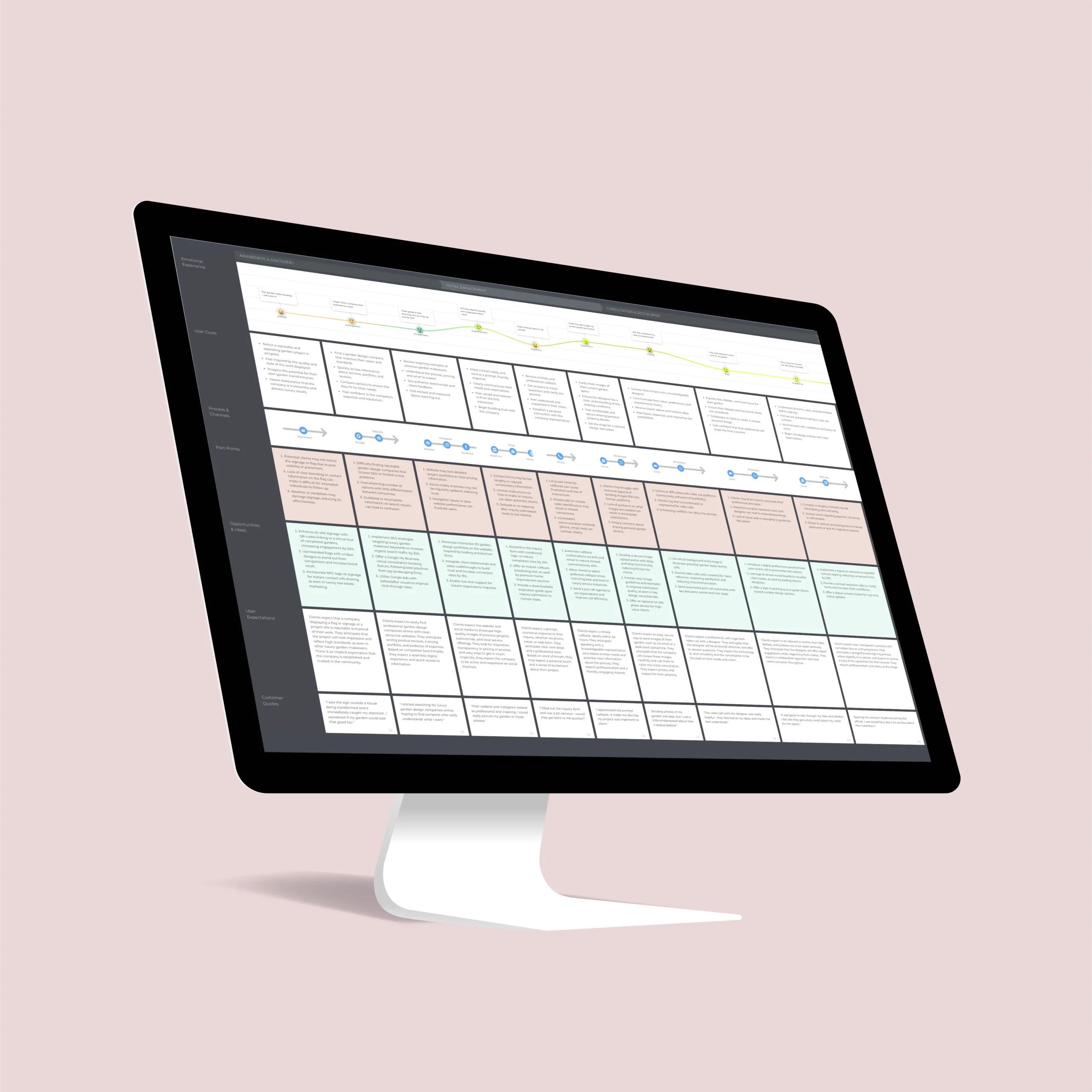 Desk top mock up displaying UX Plan